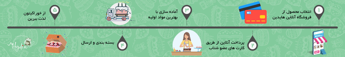 بنر 5